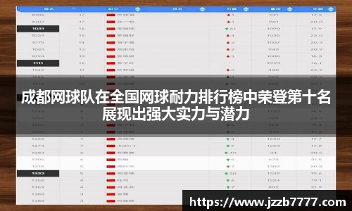 成都网球队在全国网球耐力排行榜中荣登第十名展现出强大实力与潜力